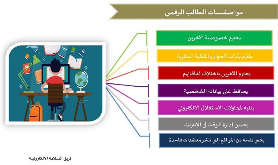 المواطنة الرقمية مواصفات